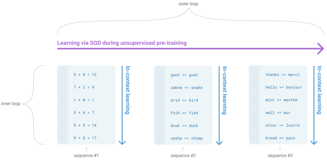 能取代90%人工作的ChatGPT到底牛在哪里