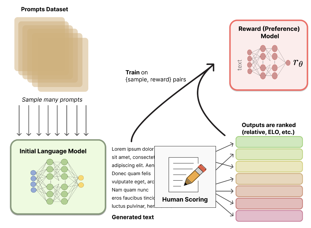 能取代90%人工作的ChatGPT到底牛在哪里