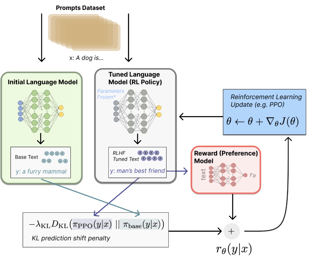 能取代90%人工作的ChatGPT到底牛在哪里