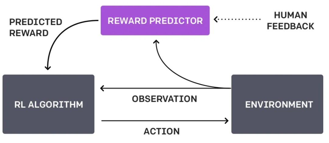 能取代90%人工作的ChatGPT到底牛在哪里