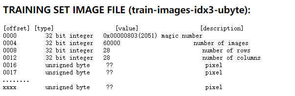 想学习人工智能,这个的数据集必须掌握,MNIST入门与实战