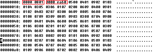 想学习人工智能,这个的数据集必须掌握,MNIST入门与实战