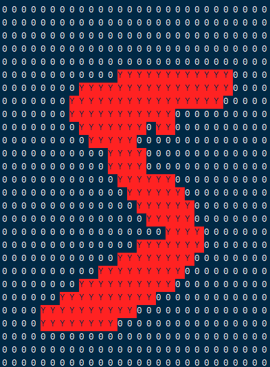 想学习人工智能,这个的数据集必须掌握,MNIST入门与实战