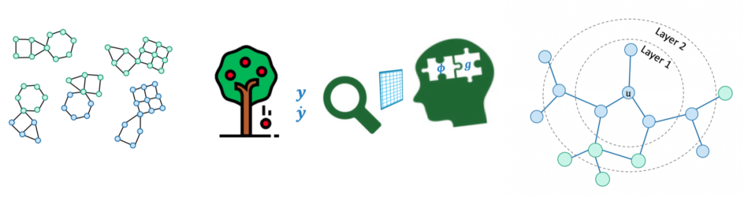 直面图的复杂性，港中文等提出面向图数据分布外泛化的因果表示学习