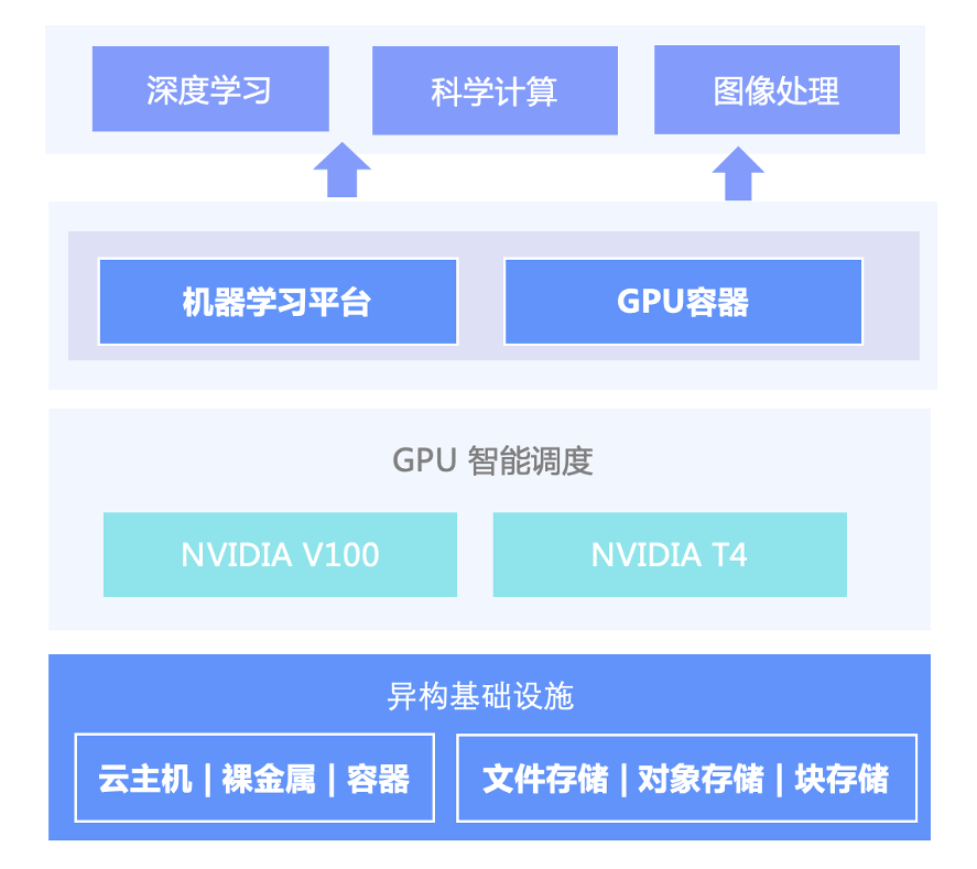 火山引擎助力深势科技发布行业首个三维分子预训练模型Uni-Mol