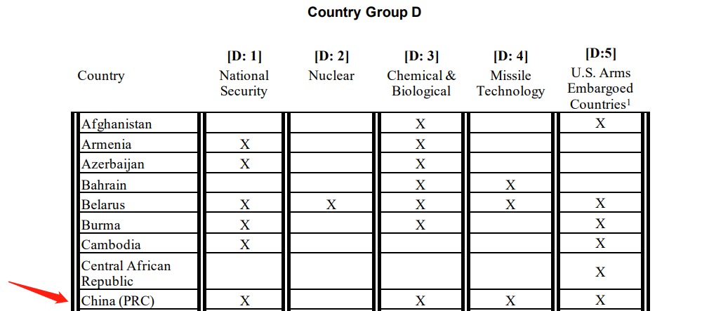 美商务部新规：未经审批禁止向中国分享安全漏洞，微软反对无效