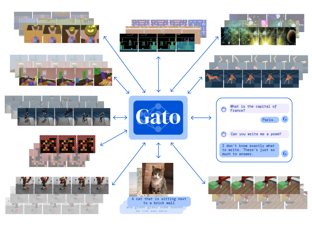 超越 GPT-3，DeepMind 推出新宠 Gato，却被质疑「换汤不换药」
