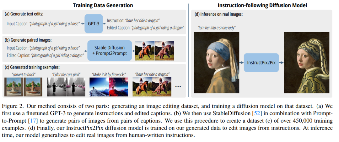GPT-3、Stable Diffusion一起助攻,让模型听懂甲方修图需求