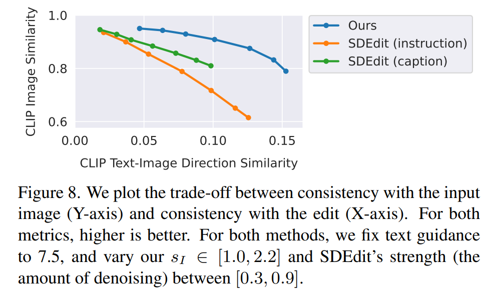 GPT-3、Stable Diffusion一起助攻,让模型听懂甲方修图需求