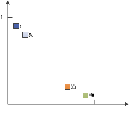 ChatGPT背后竟然是这么搞的，不可思议！