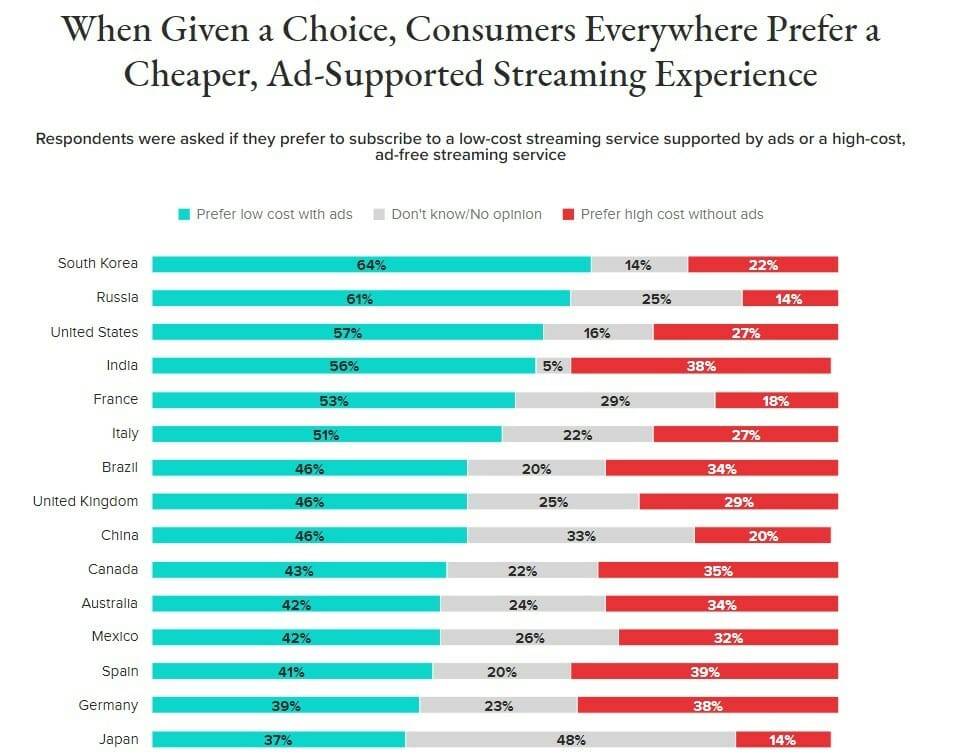 15 种最佳广告支持的流媒体服务 [评价最高]