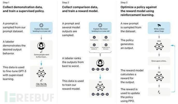 火出圈的ChatGPT,如何让安全检测更智能