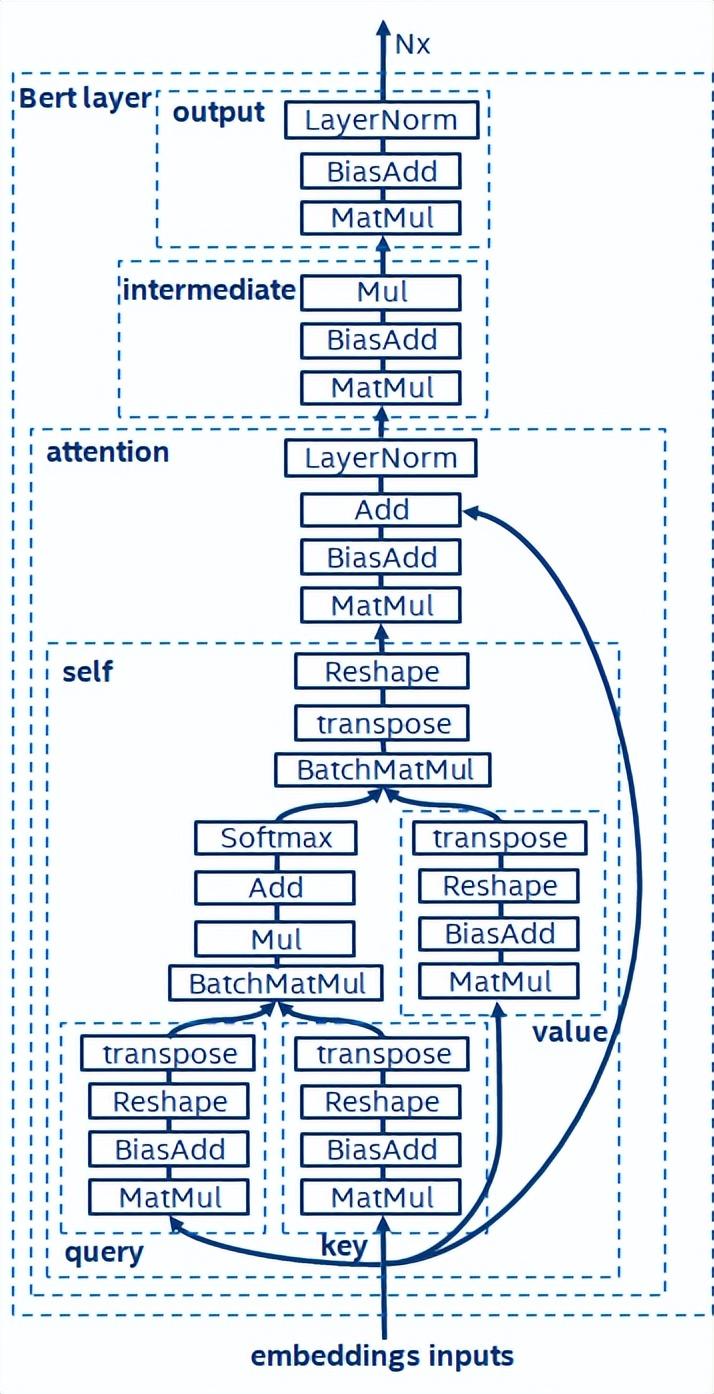 地址标准化服务AI深度学习模型推理优化实践