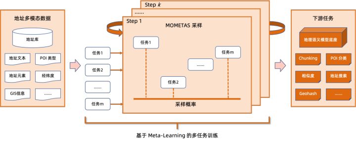 地址标准化服务AI深度学习模型推理优化实践