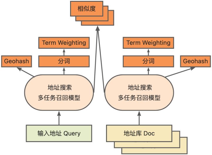 地址标准化服务AI深度学习模型推理优化实践