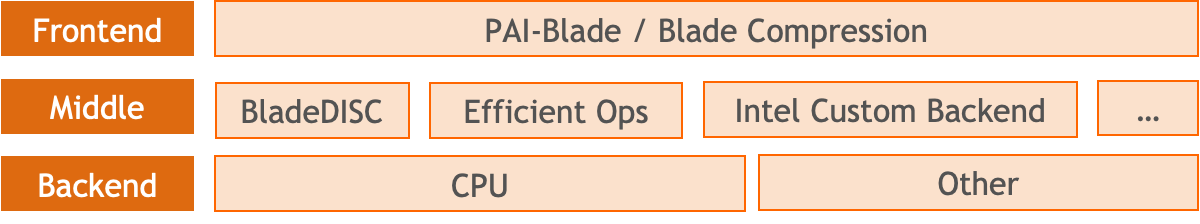 地址标准化服务AI深度学习模型推理优化实践