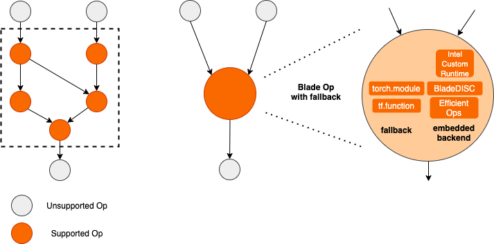 地址标准化服务AI深度学习模型推理优化实践