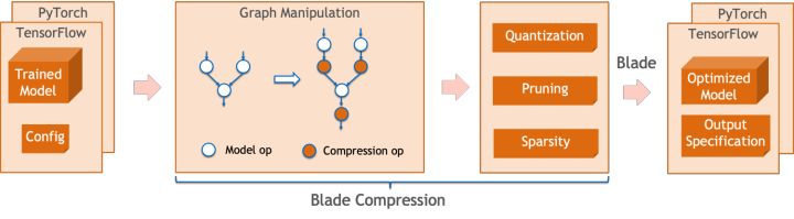 地址标准化服务AI深度学习模型推理优化实践