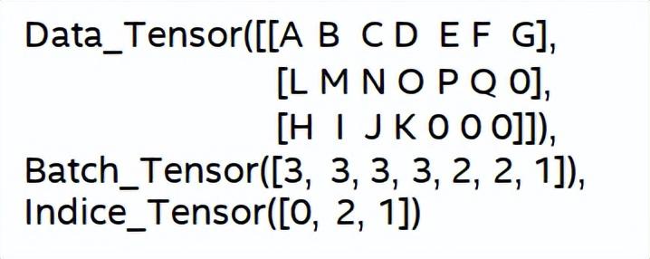 地址标准化服务AI深度学习模型推理优化实践