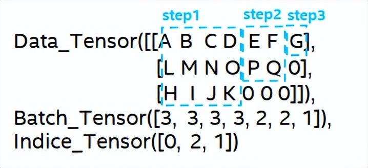 地址标准化服务AI深度学习模型推理优化实践