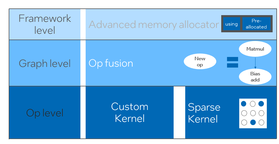 地址标准化服务AI深度学习模型推理优化实践