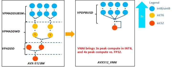 地址标准化服务AI深度学习模型推理优化实践