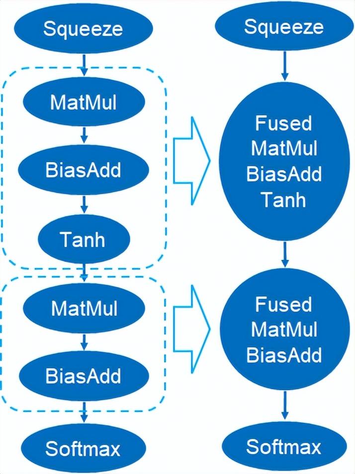 地址标准化服务AI深度学习模型推理优化实践