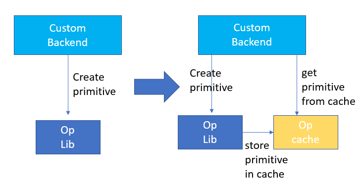 地址标准化服务AI深度学习模型推理优化实践