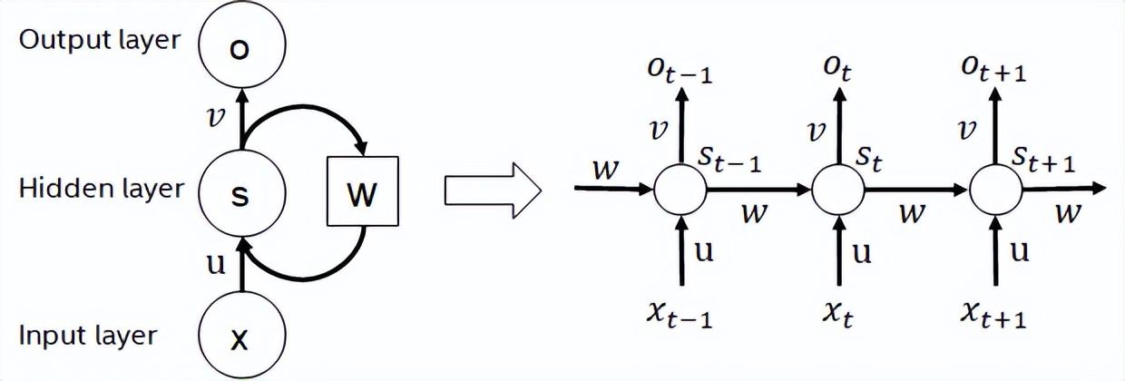 地址标准化服务AI深度学习模型推理优化实践