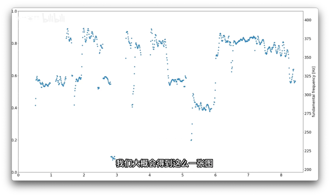 B站up主用AI分析，跨年演唱会上这些歌手假唱了