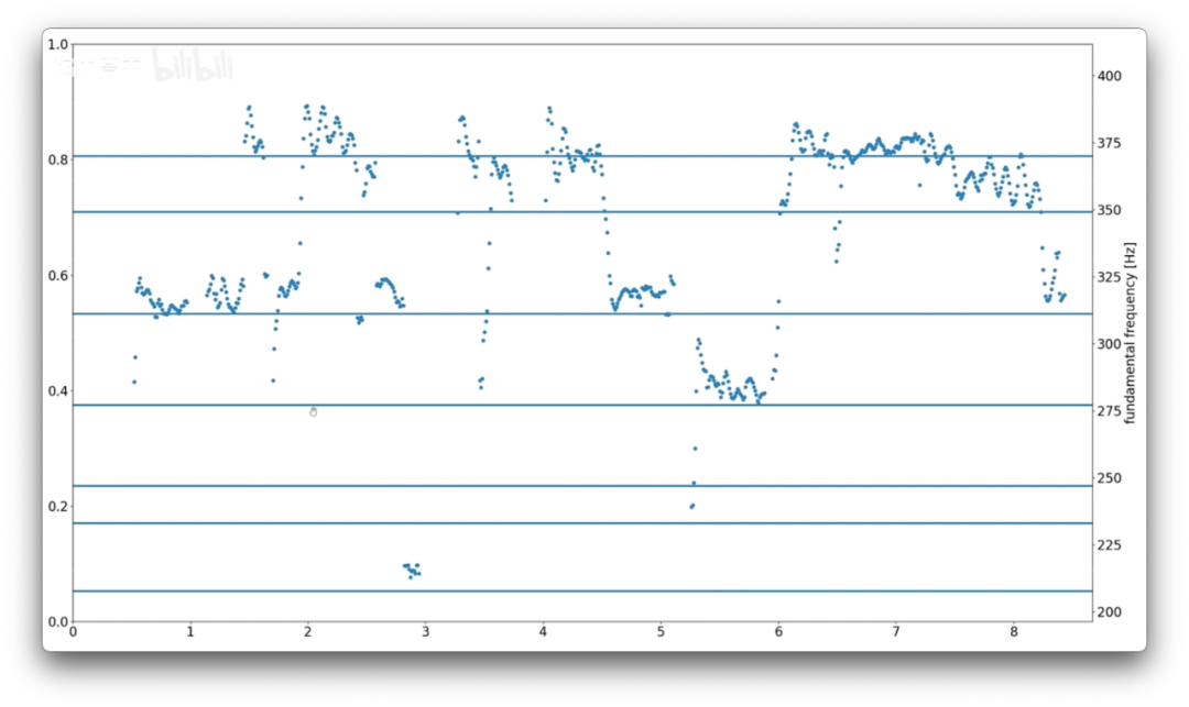 B站up主用AI分析，跨年演唱会上这些歌手假唱了