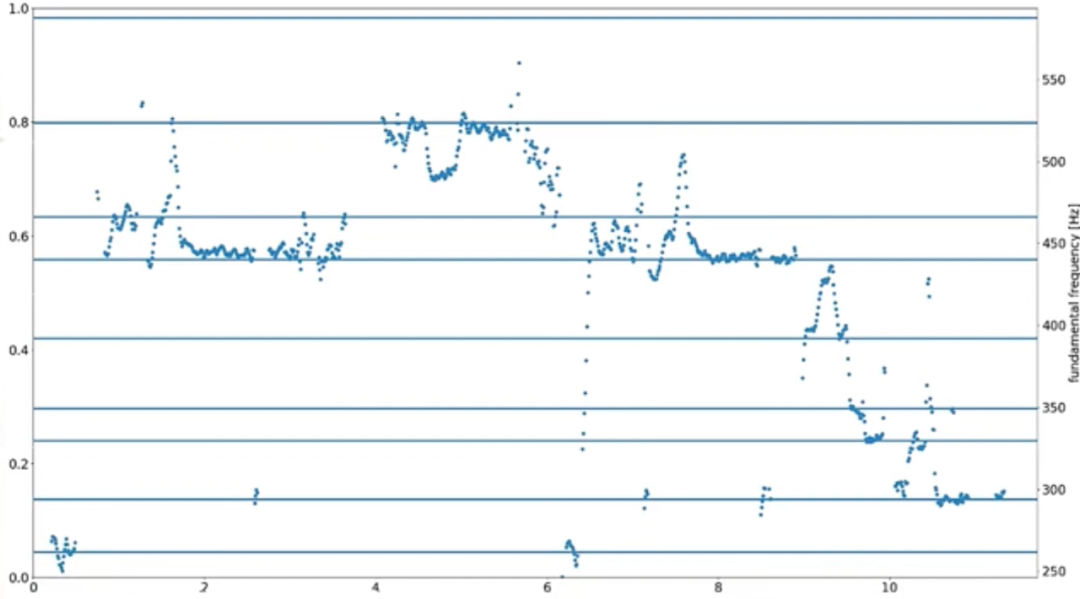 B站up主用AI分析，跨年演唱会上这些歌手假唱了