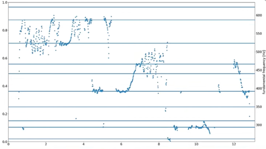 B站up主用AI分析，跨年演唱会上这些歌手假唱了