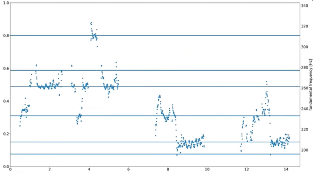 B站up主用AI分析，跨年演唱会上这些歌手假唱了