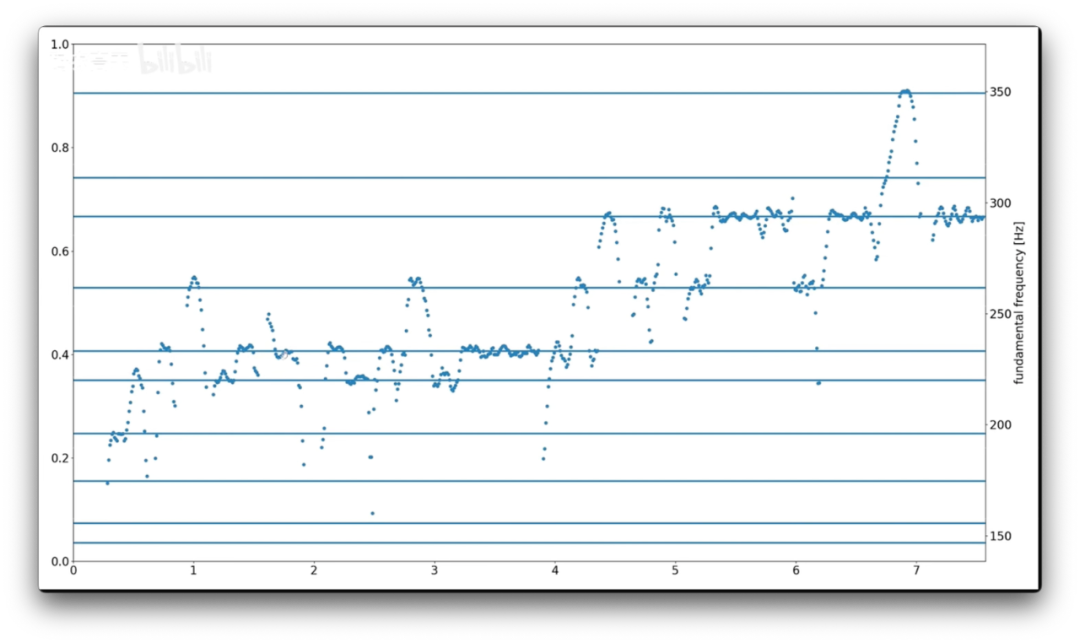 B站up主用AI分析，跨年演唱会上这些歌手假唱了