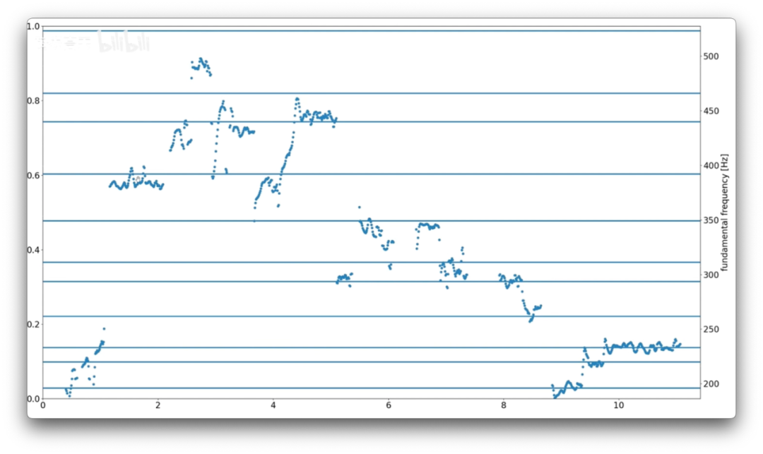 B站up主用AI分析，跨年演唱会上这些歌手假唱了