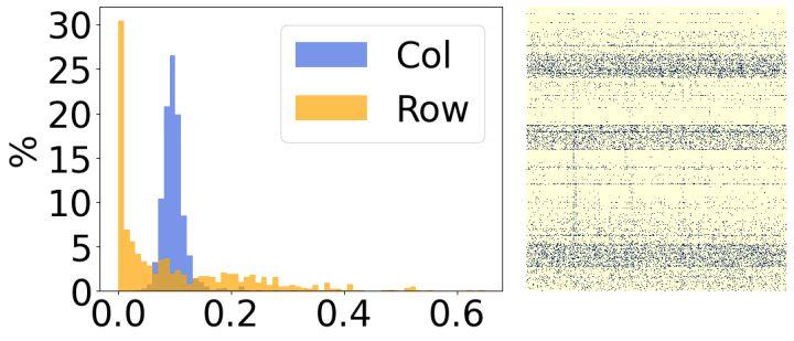 这种精度高,消耗资源少的大模型稀疏训练方法被找到了