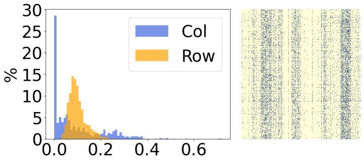 这种精度高,消耗资源少的大模型稀疏训练方法被找到了