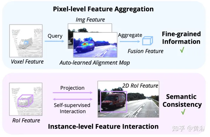 多模态融合的BEV目标检测方法 AutoAlign V1和V2