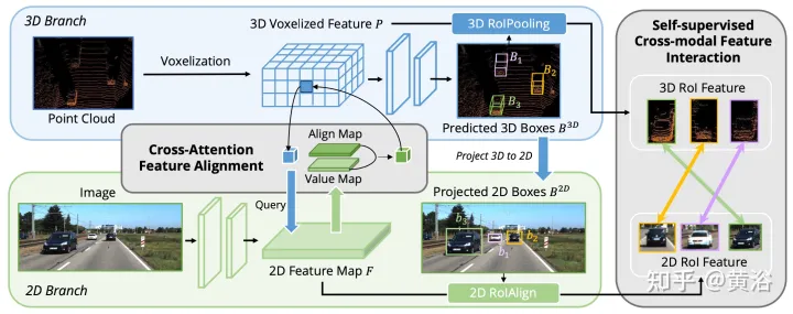 多模态融合的BEV目标检测方法 AutoAlign V1和V2