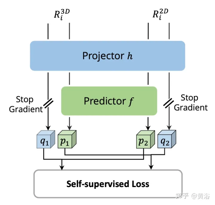 多模态融合的BEV目标检测方法 AutoAlign V1和V2