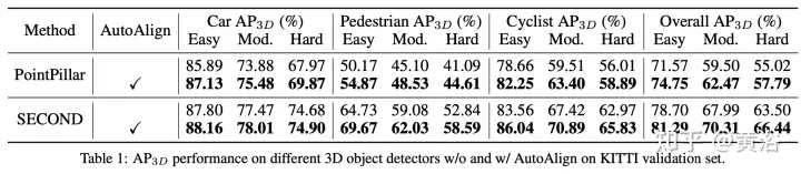 多模态融合的BEV目标检测方法 AutoAlign V1和V2