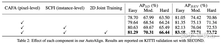 多模态融合的BEV目标检测方法 AutoAlign V1和V2