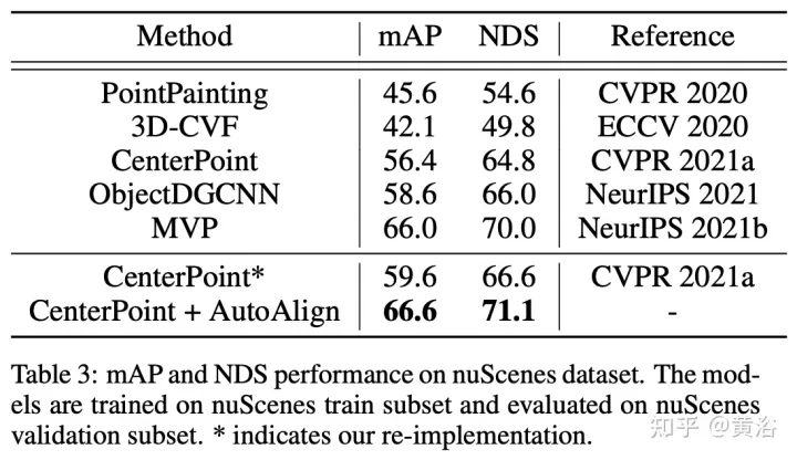 多模态融合的BEV目标检测方法 AutoAlign V1和V2