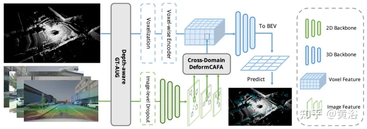 多模态融合的BEV目标检测方法 AutoAlign V1和V2