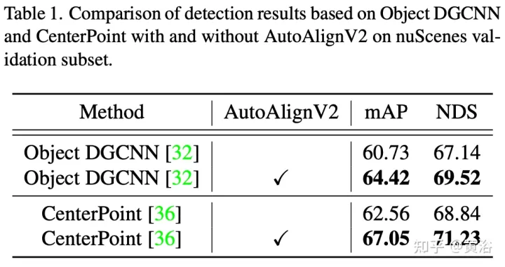 多模态融合的BEV目标检测方法 AutoAlign V1和V2