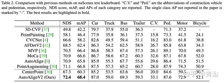 多模态融合的BEV目标检测方法 AutoAlign V1和V2