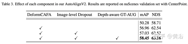 多模态融合的BEV目标检测方法 AutoAlign V1和V2