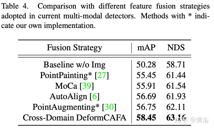 多模态融合的BEV目标检测方法 AutoAlign V1和V2